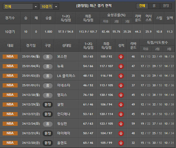 스포츠중계 빠른티비 오클라호마시티