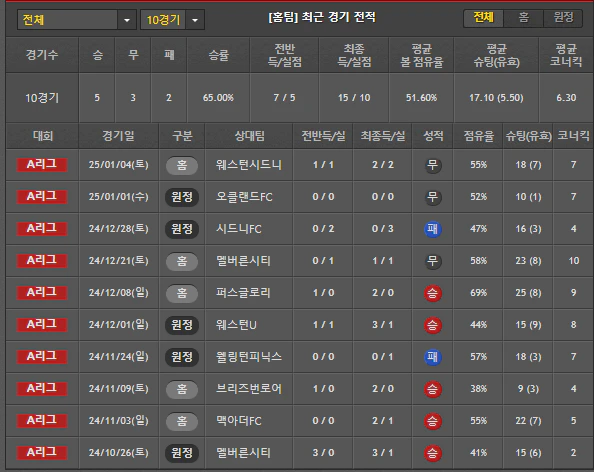 스포츠중계 빠른티비 멜버른빅토리