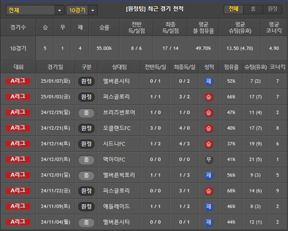 스포츠중계 빠른티비 웨스턴유나이티드