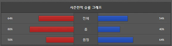 스포츠중계 빠른티비 멜버른빅토리 웨스턴유나이티드