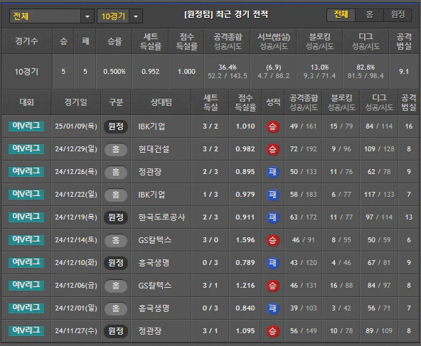 스포츠중계 빠른티비 페퍼저축은행