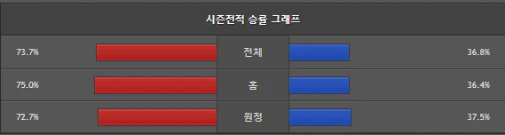스포츠중계 빠른티비 현대건설 페퍼저축은행