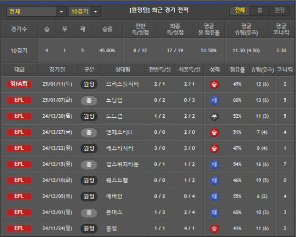 스포츠중계 빠른티비 울버햄튼