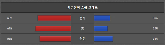 스포츠중계 빠른티비 뉴캐슬 울버햄튼