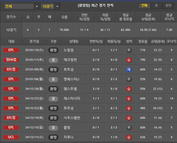 스포츠중계 빠른티비 리버풀