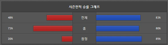 스포츠중계 빠른티비 브렌트포드 리버풀