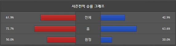 스포츠중계 빠른티비 삼성생명 신한은행