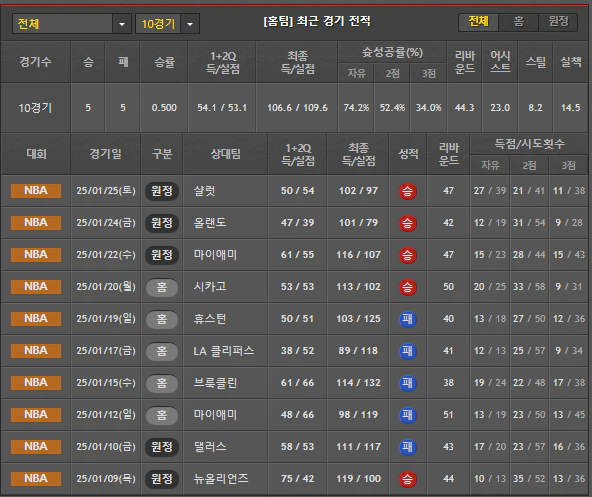 스포츠중계 빠른티비 포틀랜드