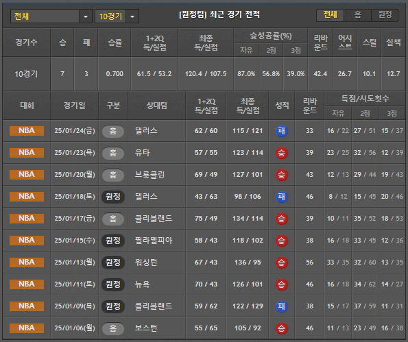 스포츠중계 빠른티비 오클라호마시티