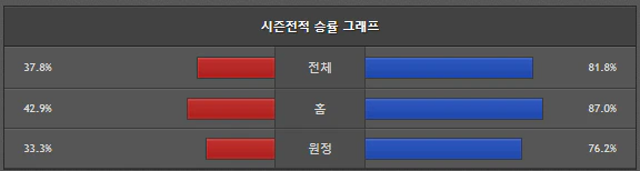 스포츠중계 빠른티비 포틀랜드 오클라호마시티