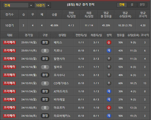 스포츠중계 빠른티비 알라베스