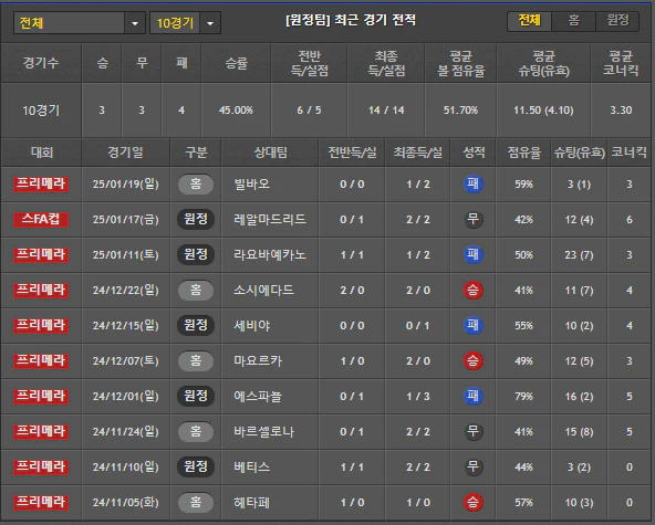 스포츠중계 빠른티비 셀타비고