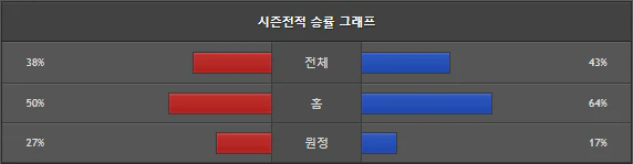 스포츠중계 빠른티비 알라베스 셀타비고