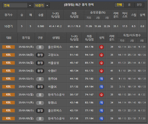 스포츠중계 빠른티비 안양정관장
