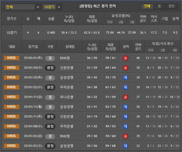 스포츠중계 빠른티비 KB스타즈