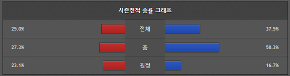 스포츠중계 빠른티비 하나은행 KB스타즈