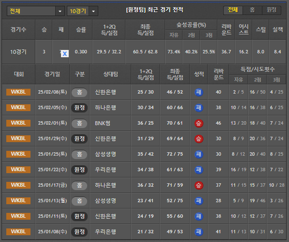 스포츠중계 빠른티비 KB스타즈