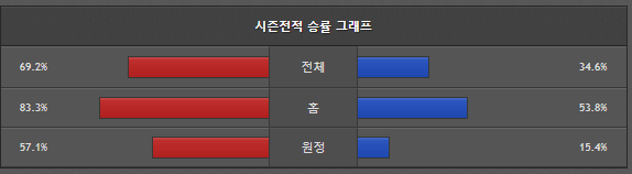 스포츠중계 빠른티비 BNK썸 KB스타즈