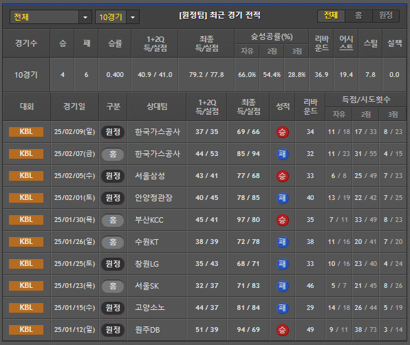 스포츠중계 빠른티비 현대모비스