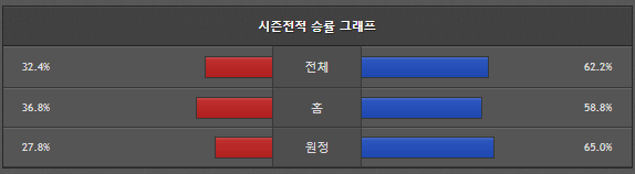 스포츠중계 빠른티비 고양소노 현대모비스