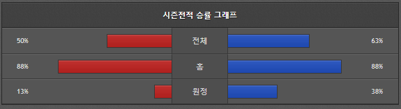 스포츠중계 빠른티비 알크마르 갈라타사라이