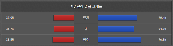 스포츠중계 빠른티비 한국도로공사 정관장