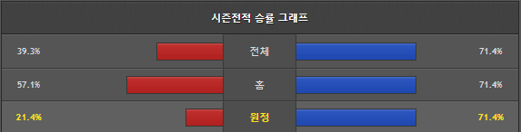 스포츠중계 빠른티비 KB스타즈 우리은행