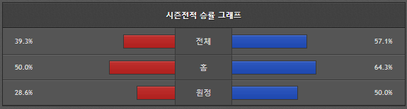 스포츠중계 빠른티비 신한은행 삼성생명