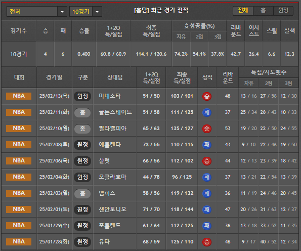 스포츠중계 빠른티비 밀워키