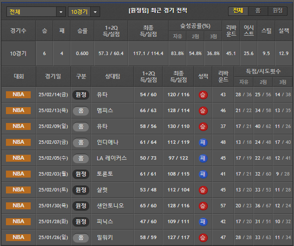 스포츠중계 빠른티비 LA클리퍼스