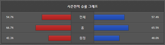 스포츠중계 빠른티비 밀워키 LA클리퍼스