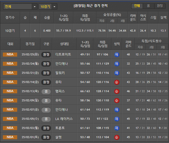 스포츠중계 빠른티비 LA클리퍼스