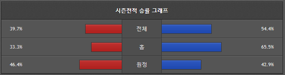 스포츠중계 빠른티비 시카고 LA클리퍼스