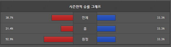 스포츠중계 빠른티비 IBK기업은행 페퍼저축은행