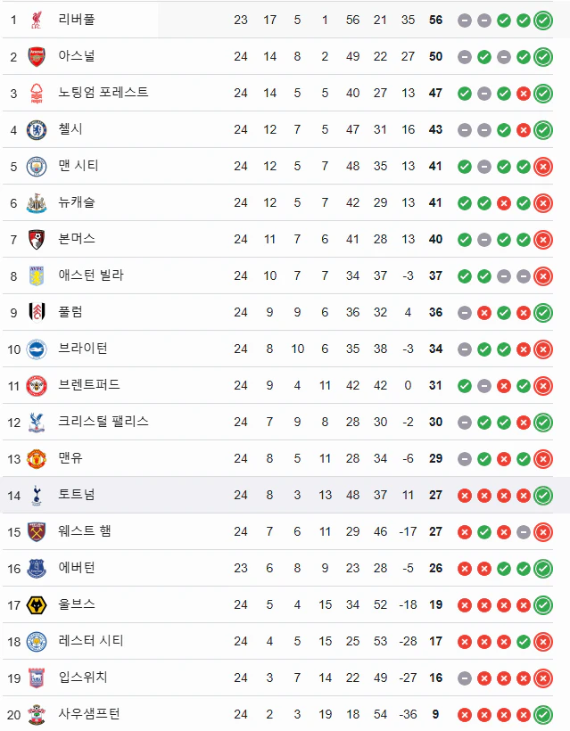 스포츠중계 빠른티비