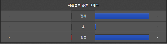 스포츠중계 빠른티비 KT 한화