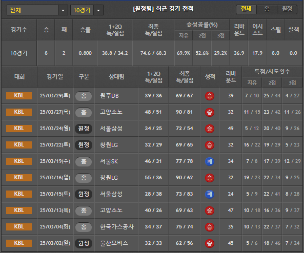 스포츠중계 빠른티비 수원KT