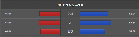 스포츠중계 빠른티비 안양정관장 수원KT