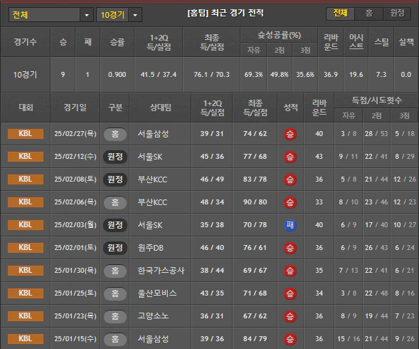 스포츠중계 빠른티비 창원LG