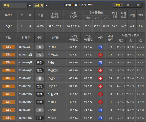 스포츠중계 빠른티비 안양정관장