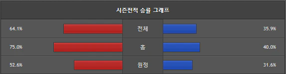 스포츠중계 빠른티비 창원LG 안양정관장