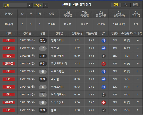 스포츠중계 빠른티비 입스위치