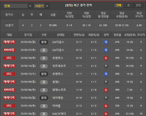 스포츠중계 빠른티비 에인트호벤