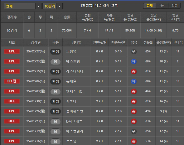 스포츠중계 빠른티비 아스날