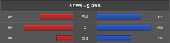 스포츠중계 빠른티비 에인트호벤 아스날