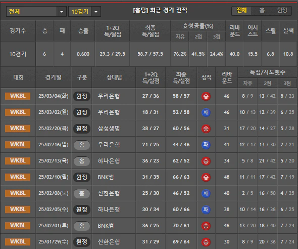 스포츠중계 빠른티비 KB스타즈