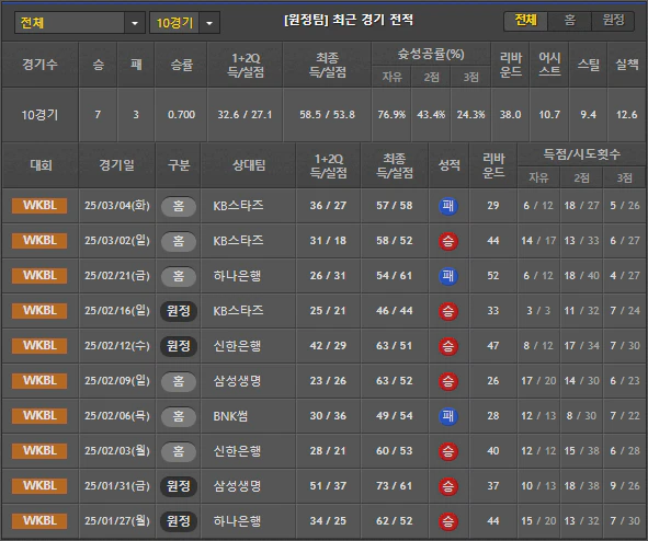스포츠중계 빠른티비 우리은행