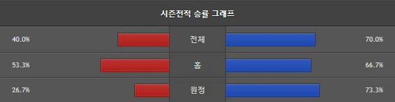 스포츠중계 빠른티비 KB스타즈 우리은행
