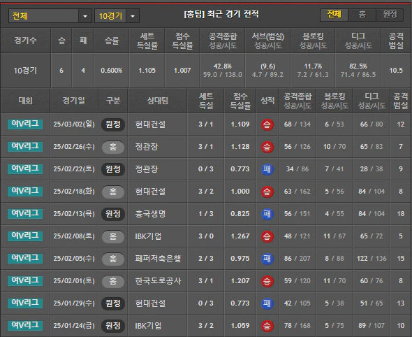스포츠중계 빠른티비 GS칼텍스