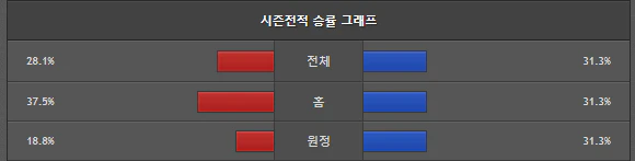 스포츠중계 빠른티비 GS칼텍스 페퍼저축은행